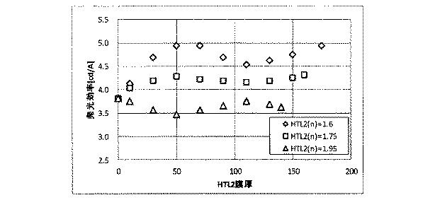 6253242-有機ＥＬ素子、画像形成装置、表示装置及び撮像装置 図000036