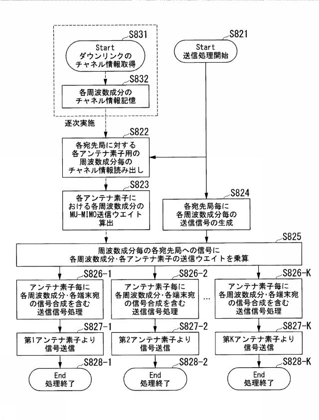 6254962-基地局装置、無線通信方法及び無線通信システム 図000036