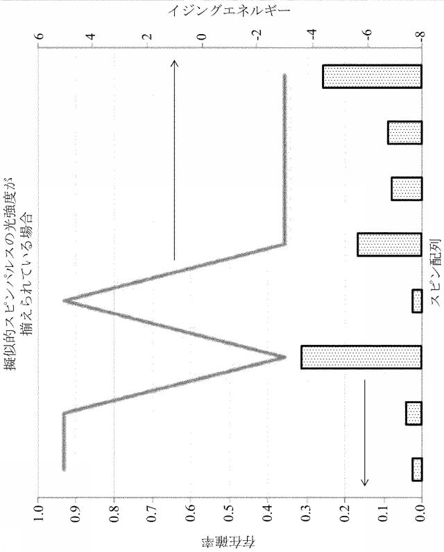 6255087-イジングモデルの量子計算装置、イジングモデルの量子並列計算装置及びイジングモデルの量子計算方法 図000036