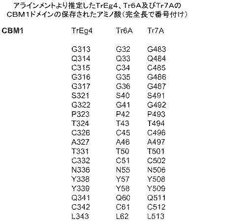 6290626-糖化プロセスにおける粘度を低下させる方法 図000036