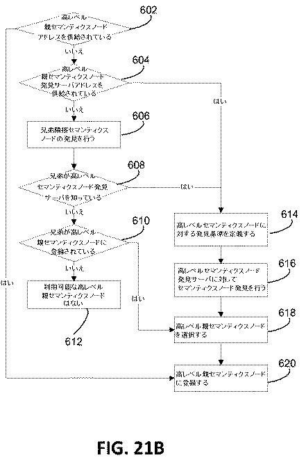 6291573-セマンティクス公表および発見のための機構 図000036