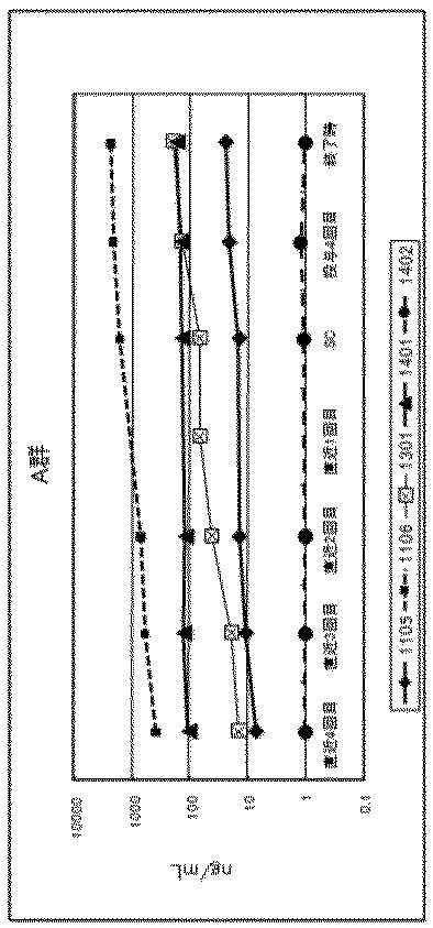 6329138-ペプチドカクテルワクチン 図000036