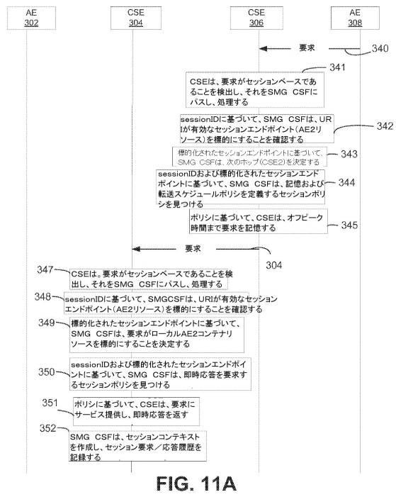 6335388-サービス層セッション移転および共有 図000036