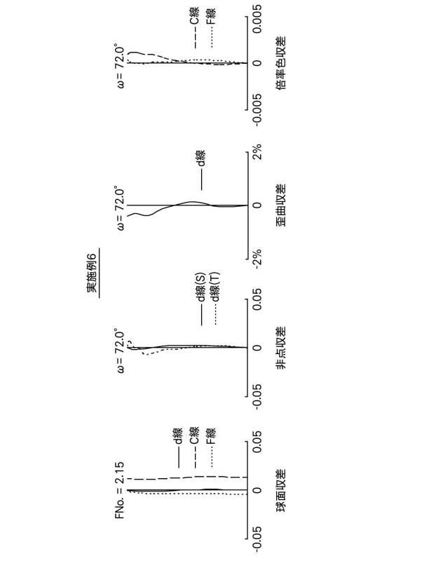 6352832-投写用光学系および投写型表示装置 図000036