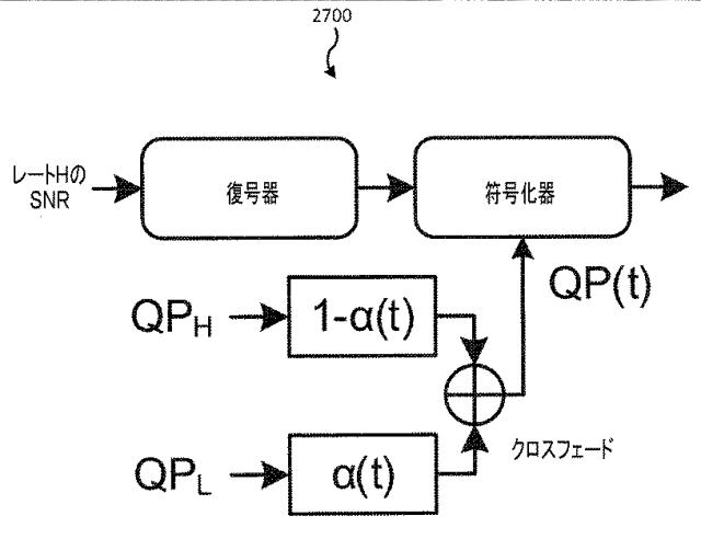 6378260-ＭＰＥＧ／３ＧＰＰ−ＤＡＳＨにおける滑らかなストリーム切り換えのための方法および装置 図000036