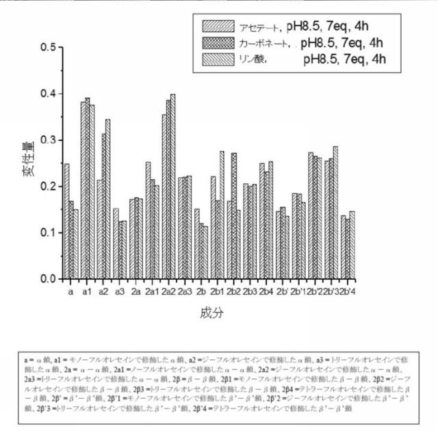 6392855-がん治療および診断イメージングのための修飾ヘモグロビンベース系治療剤を含む医薬組成物 図000036