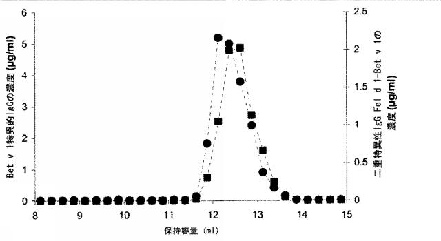 6412083-安定なＩｇＧ４抗体 図000036