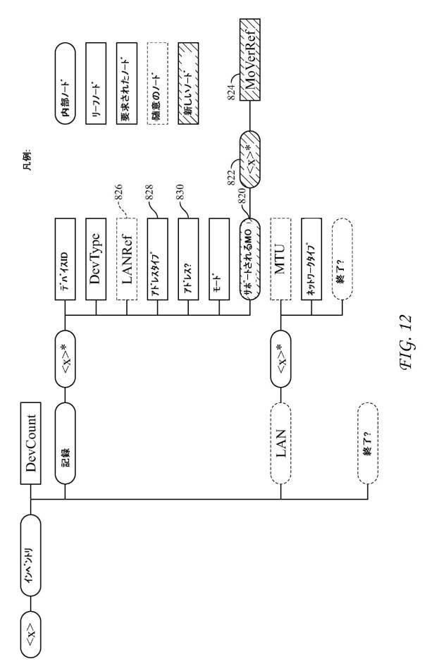 6434611-デバイス管理プロトコルを用いるインターワーキングライトウェイトマシンツーマシンプロトコル 図000036