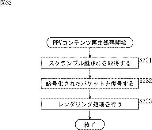 6442944-受信装置、受信方法、送信装置、及び、送信方法 図000036