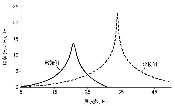 6444746-蒸気タービン用計装配管 図000036