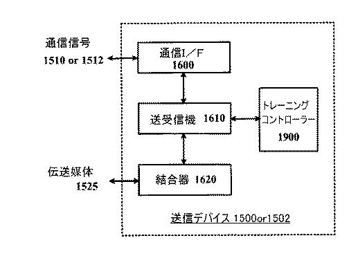 6457089-チャネル等化及び制御用いる送信デバイス並びにそれとともに使用する方法 図000036