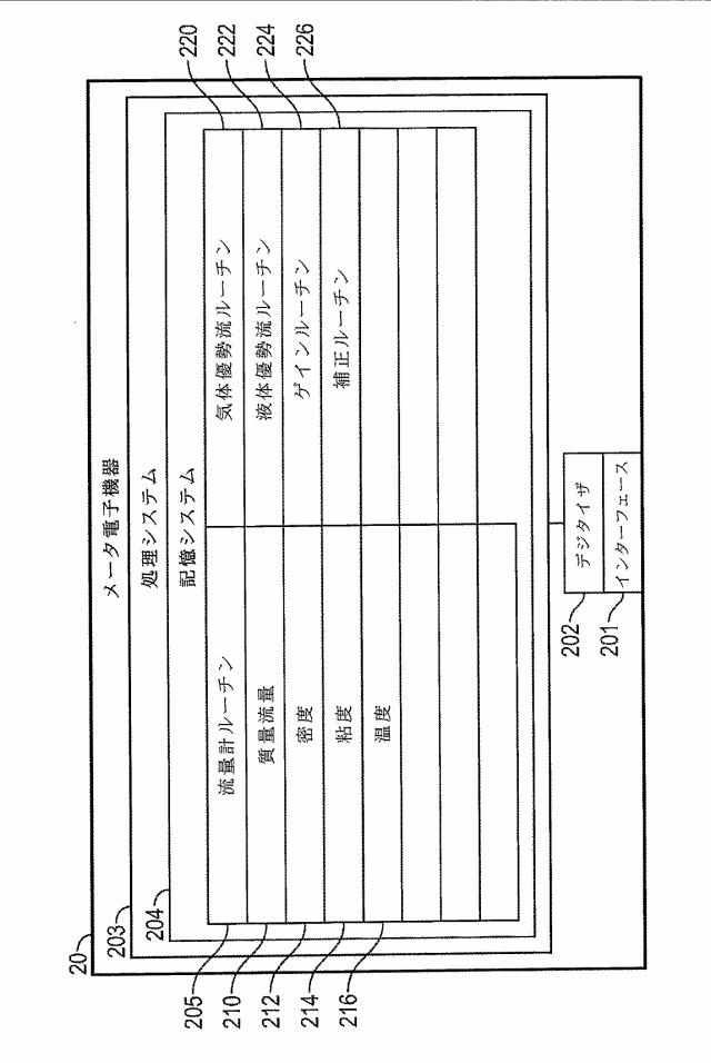 6522862-多相コリオリ測定装置および方法 図000036