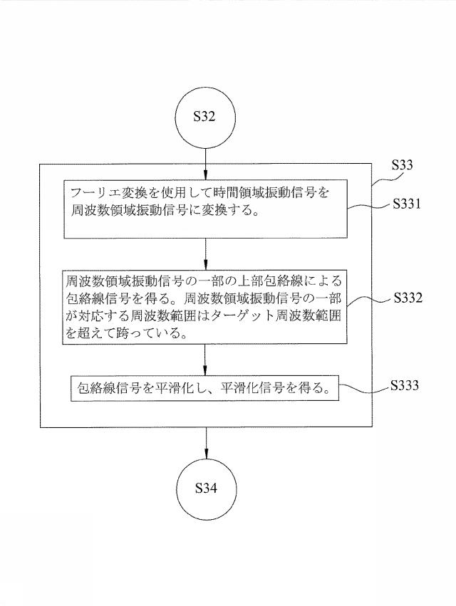 6554515-工作機械の振動検出方法 図000036