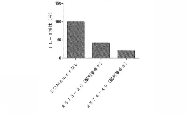 6591392-ＩＬ−６に結合するアプタマー及びＩＬ−６介在性状態の治療または診断におけるそれらの使用 図000036