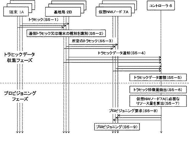 6624070-制御装置、制御方法、通信システム及びプログラム 図000036