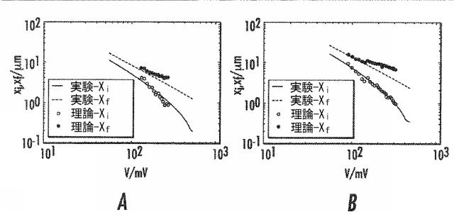 6633682-流体ナノファンネルを有する装置、関連する方法、製造及び解析システム 図000036