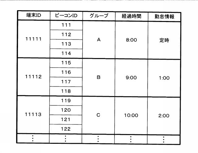 6712684-コンテンツ出力装置、コンテンツ出力システム、プログラム及びコンテンツ出力方法 図000036