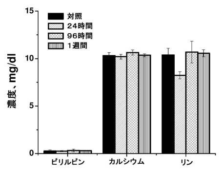 6769992-ポリマーナノ粒子における感光性化合物を含む組成物およびその組成物を使用する方法 図000036