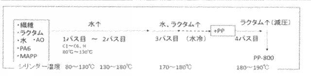 6775160-疎水化セルロース系繊維用の解繊助剤、それを使用する樹脂組成物の製造方法並びに成形体 図000036