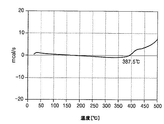 6795919-ランタン化合物及びその製造方法、ランタン前駆体組成物、並びにそれを利用した薄膜形成方法、及び集積回路素子の製造方法 図000036