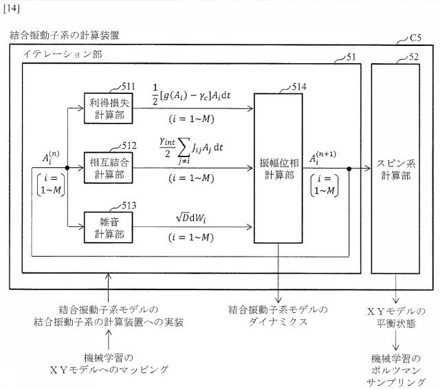 6803026-結合振動子系の計算装置、プログラム及び方法 図000036