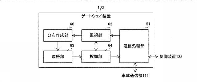 6805667-検知装置、ゲートウェイ装置、検知方法および検知プログラム 図000036