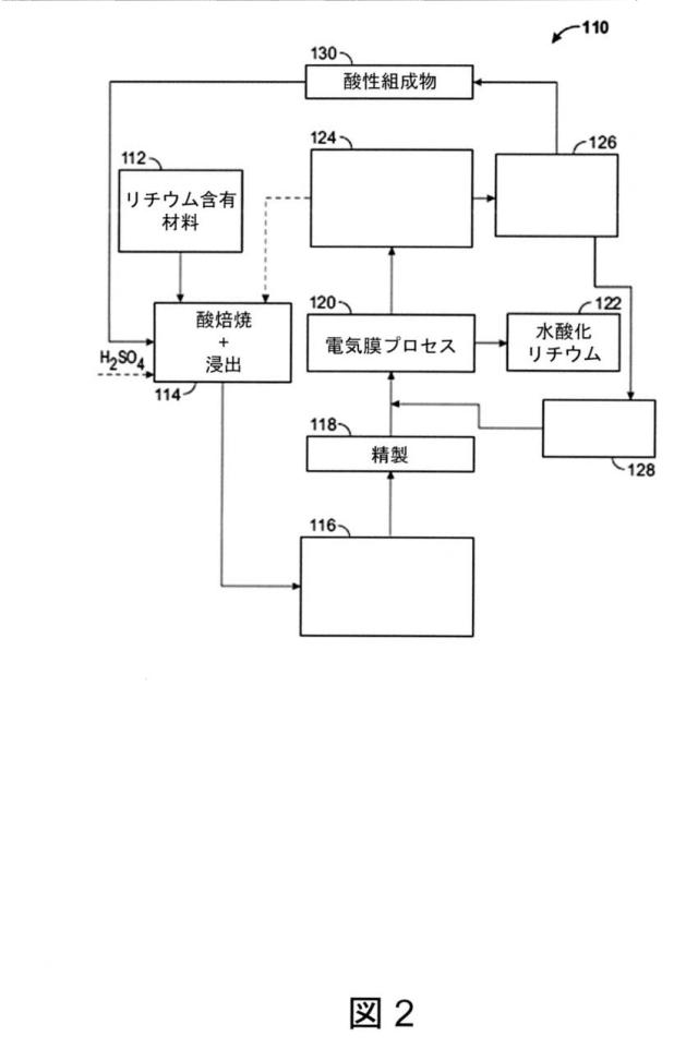 6825082-硫酸リチウムおよび硫酸を含む水性組成物を処理する方法 図000036