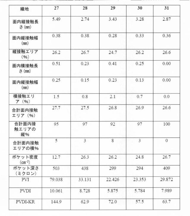 6840091-柔軟な吸収性シート、柔軟な吸収性シートを製作するための構造織地、及び柔軟な吸収性シートを製作する方法 図000036