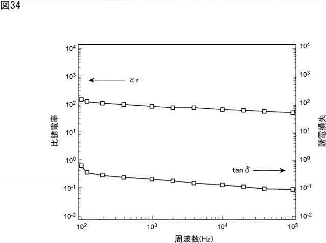 6850459-焼結体及び焼結体の製造方法 図000036