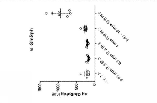 6857648-リソソーム障害及び中枢神経系の変性障害の治療及び予防のための（３Ｒ，４Ｒ，５Ｓ）−５−（ジフルオロメチル）ピペリジン−３，４−ジオールを含むレジメン 図000036