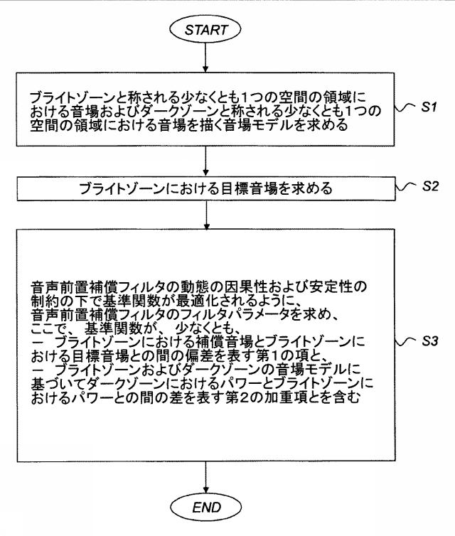 6893986-ブライトゾーンおよびダークゾーンに関して最適化された音声前置補償フィルタ 図000036