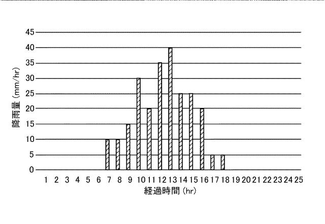 6908947-リアルタイム内水氾濫浸水予測システム、リアルタイム内水氾濫浸水予測装置、リアルタイム内水氾濫浸水予測方法、リアルタイム内水氾濫浸水予測プログラム及びコンピュータで読み取り可能な記録媒体並びに記憶した機器 図000036