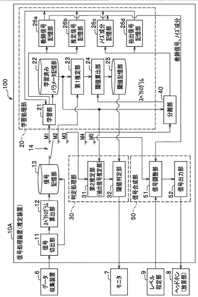 6959420-信号処理装置、及び、信号処理方法 図000036