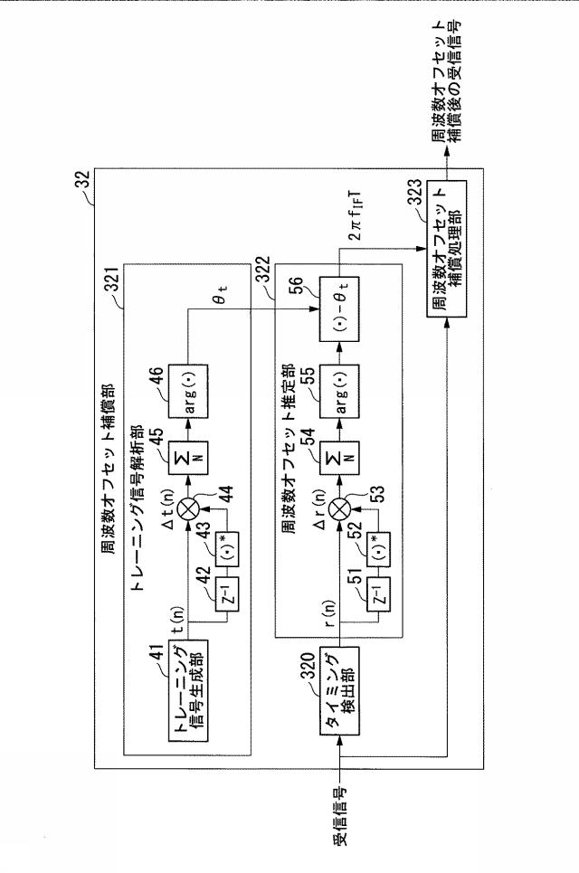 6985597-光受信装置及び周波数オフセット推定方法 図000036