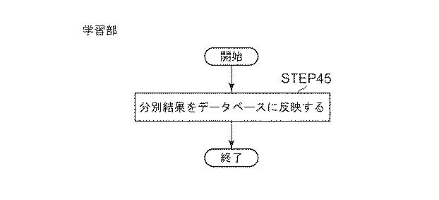 5685675-文書分別システム及び文書分別方法並びに文書分別プログラム 図000037