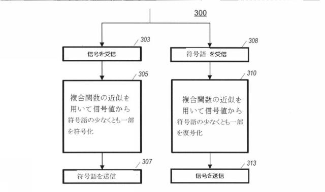 5798257-信号の複合符号化のための装置および方法 図000037