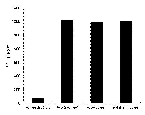 5800928-新規ペプチド化合物 図000037