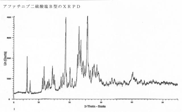 5808818-アファチニブの新規塩及び多形形態 図000037