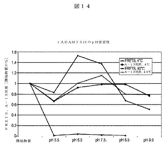 5819303-安定化された液体および凍結乾燥ＡＤＡＭＴＳ１３製剤 図000037