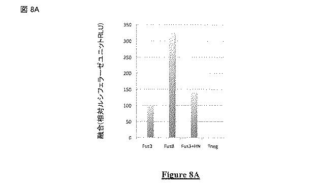 5823296-ＰＩＶ−５及びＰＩＶ−２のＦタンパク質の突然変異タンパク質 図000037