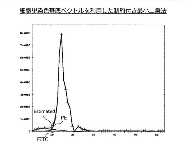 5834584-情報処理装置、情報処理方法、プログラム及び蛍光スペクトルの強度補正方法 図000037