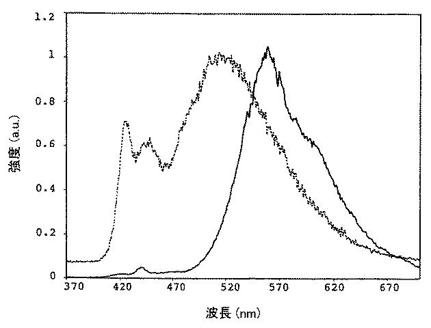 5836894-溶液処理可能な燐光物質の製造方法 図000037