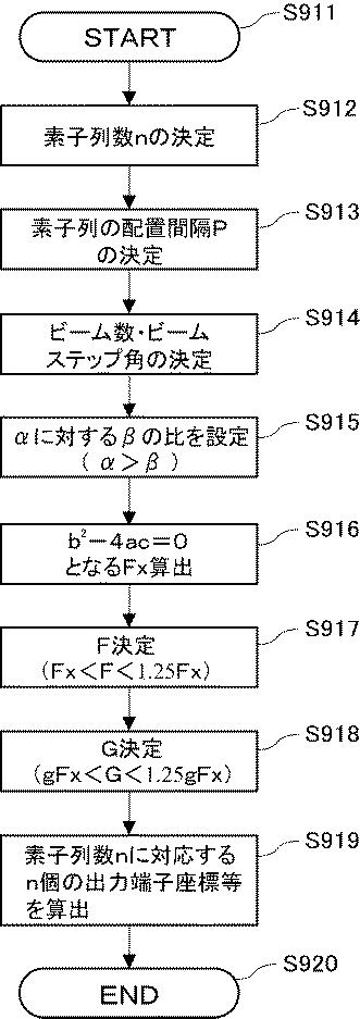 5838465-マルチビームアンテナ装置 図000037