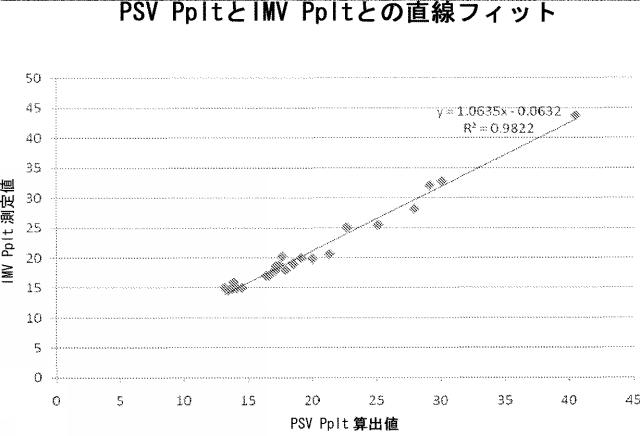 5858927-リアルタイム肺メカニクスを評価するためのシステム 図000037