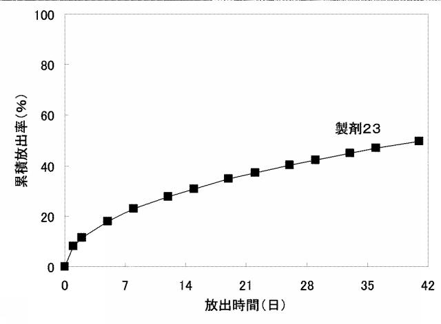 5898619-水溶性薬物放出制御製剤 図000037