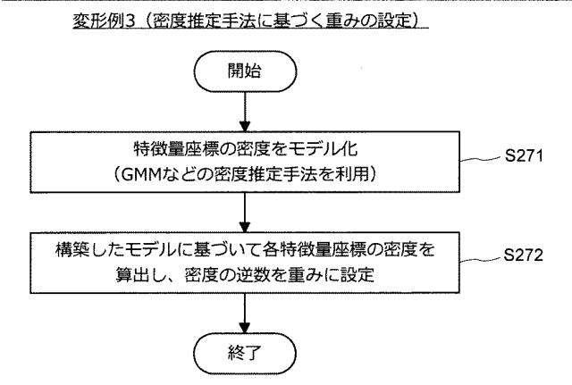 5909943-情報処理装置、推定機生成方法、及びプログラム 図000037