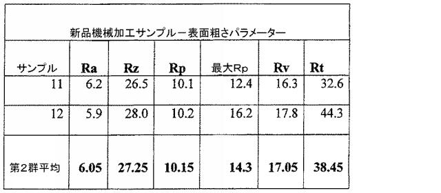 5916989-異なる質感を有する表面を備えた人工関節及びその人工関節の作製方法 図000037