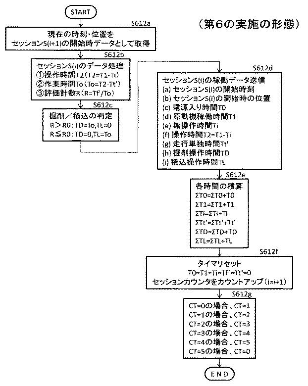 5940488-建設機械の作業判定システム、建設機械及び作業判定方法 図000037