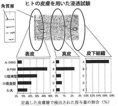 5965319-フラボノイド含有組成物の製造方法及び使用 図000037