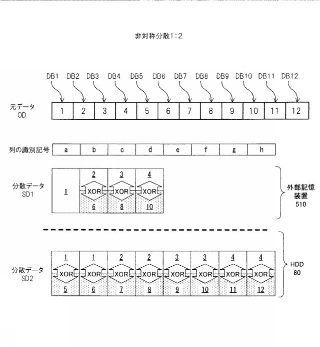 6011775-分散装置、復元装置、分散方法、復元方法及び分散復元システム 図000037